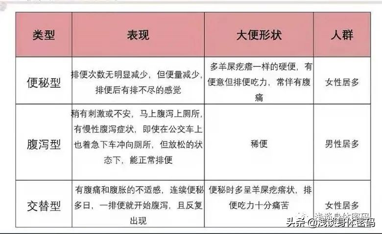 告别便秘最好的方法,告别肠道小烦恼