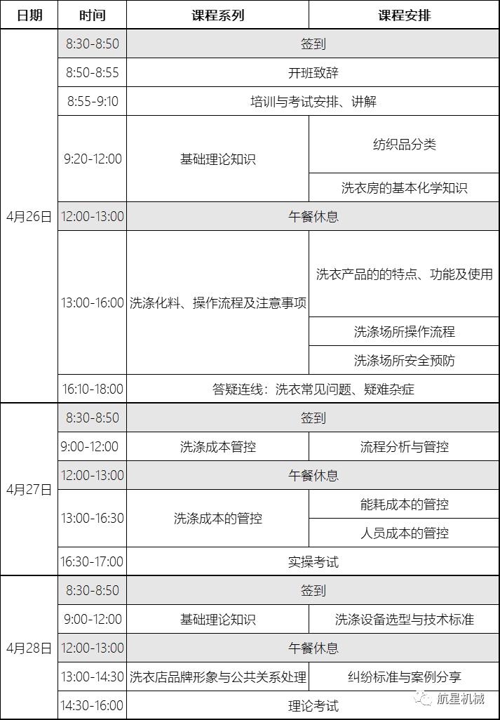 洗衣师培训全程视频,洗衣师高级证培训