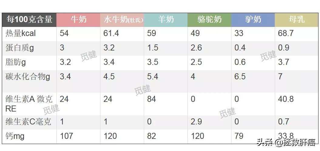 牛奶不“治癌”反“致癌”？肿瘤患者可以喝牛奶吗？