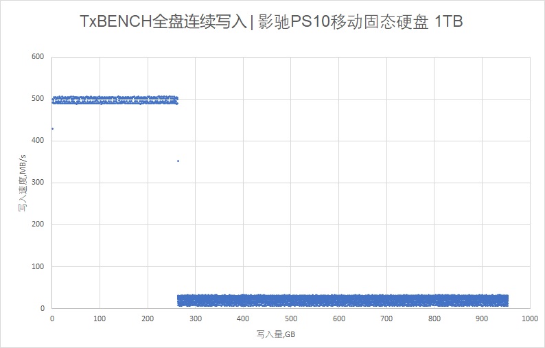 影驰ps3110固态硬盘修复,影驰120g固态硬盘ps3111
