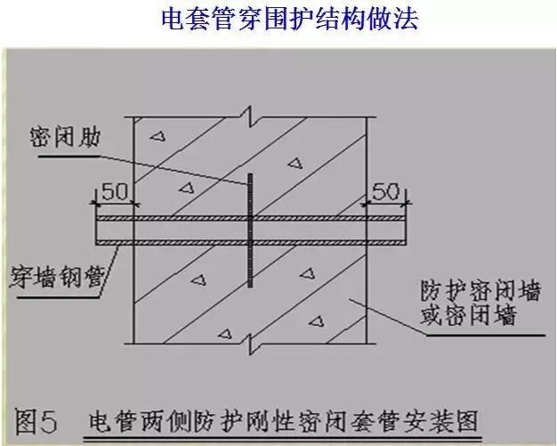 人防的做法,做人防的标准