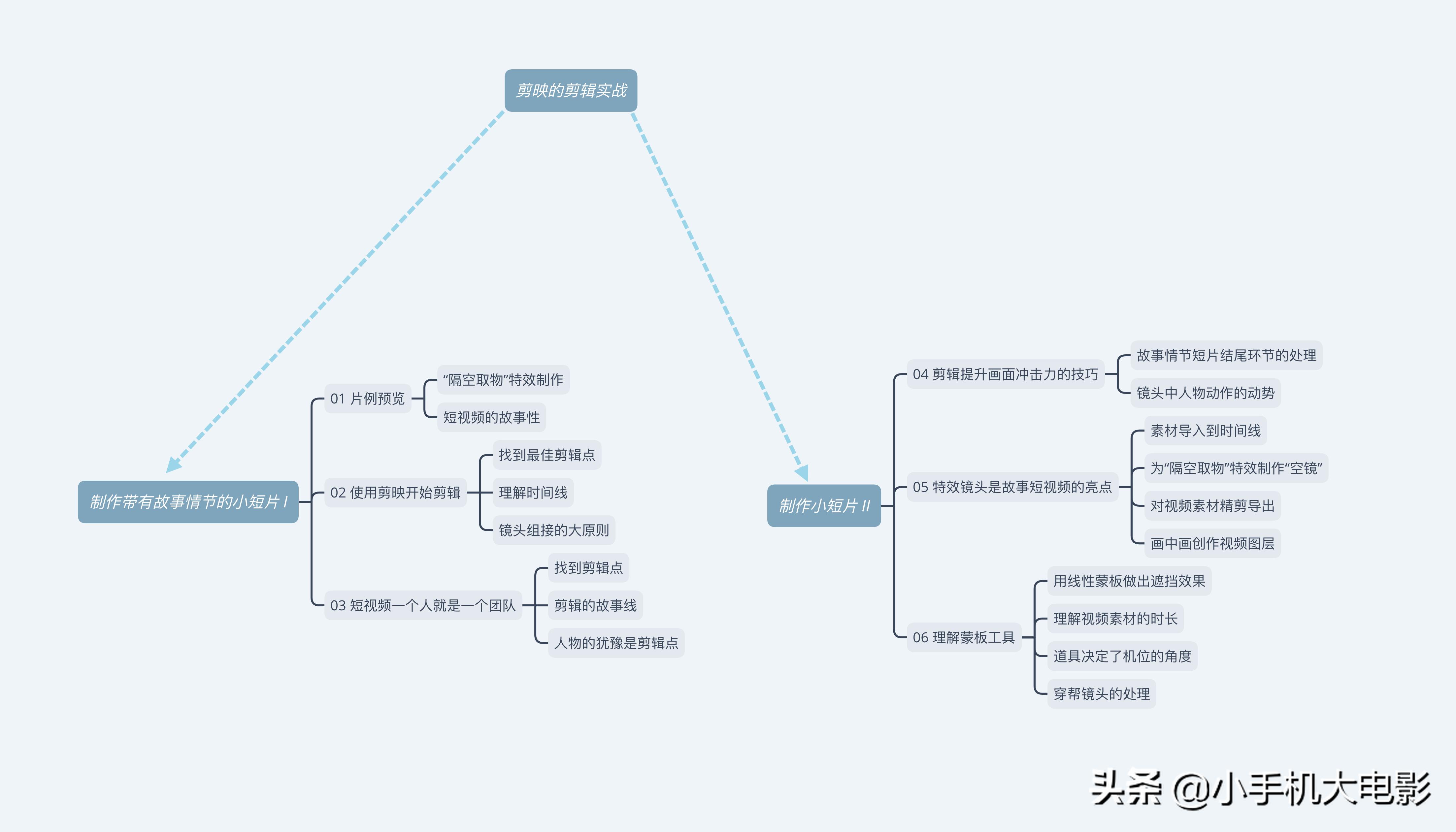 剪映app如何制作影视解说,怎么用剪映app做一个高大上的视频