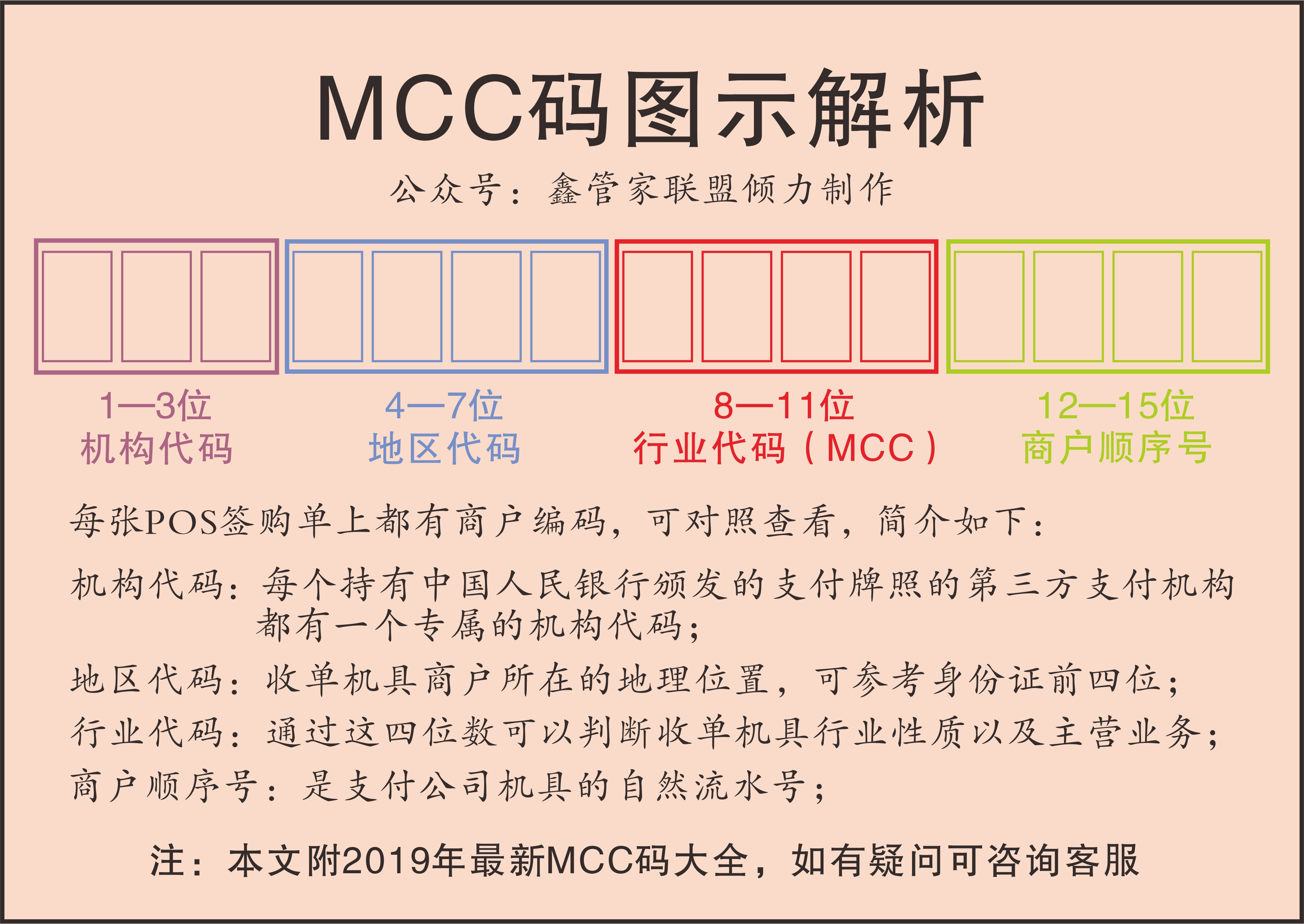 信用卡每个月大额消费好吗,信用卡每个月都有很多消费