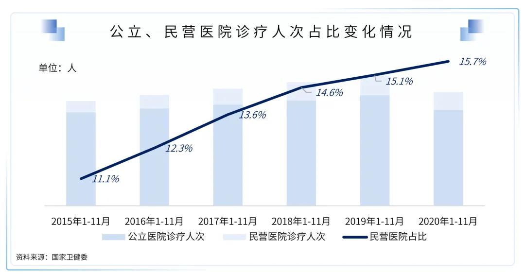 医疗健康行业的展望,医疗健康服务产业链