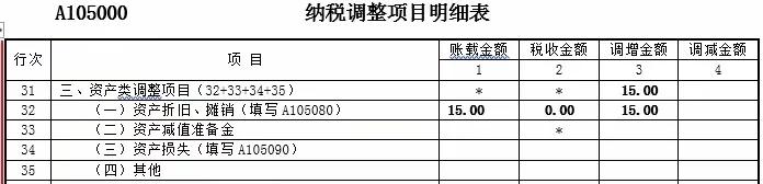 固定资产一次性扣除申报如何填,固定资产一次性扣除怎么填申报表