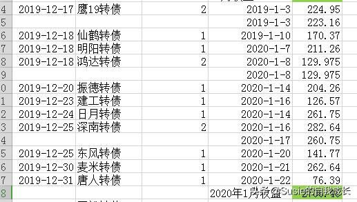 玩可转债轻松年赚50%,零成本打新可转债最高可以赚40%