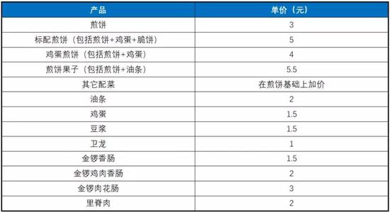 煎饼摊“无本经营”，轻松月入3万你羡慕吗？