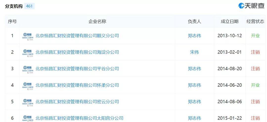 p2p倒闭后百万人血本无归,百亿以上的p2p有哪些