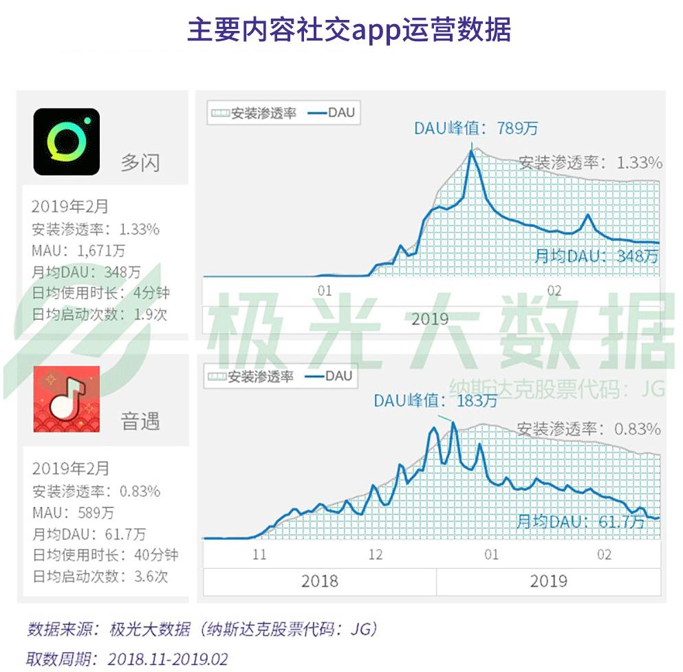 极光大数据最新研究报告,极光大数据推送靠谱吗