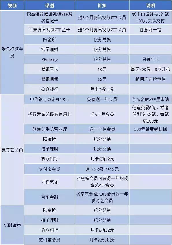 十个实用理财技巧,基金投资技巧和理财方法