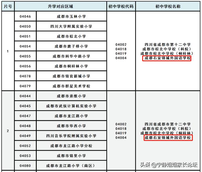 武侯北二外好还是西川南好,武侯区能读北二外的学区房有哪些