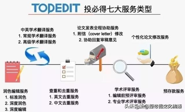 ppt还是ai适合做科研论文图,科研论文作图系列教程2