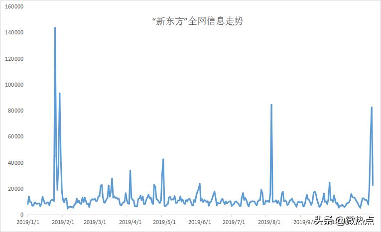 2018教育行业最佳品牌,2019年影响力知名教育品牌