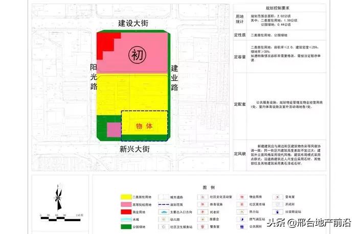 最新邢台改造规划图,邢台市片区规划图