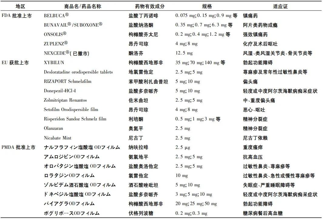 新型口腔药物,口腔膜剂制备