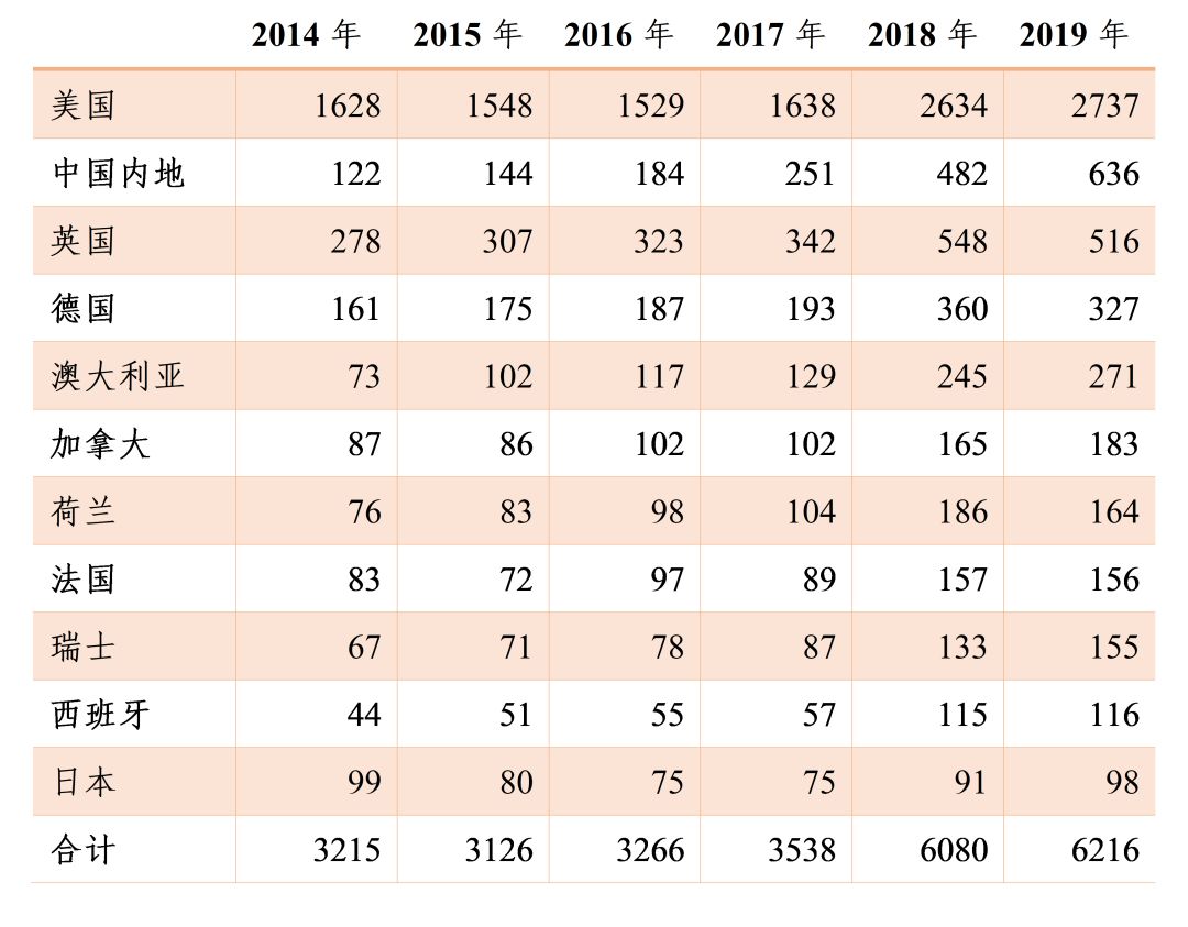 中国的科研处于世界什么水平,中国科研水平全球怎么样