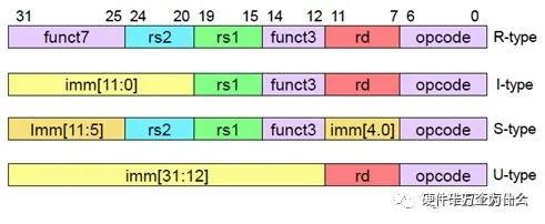 解释一下什么是risc-v,risc-v性能趋势