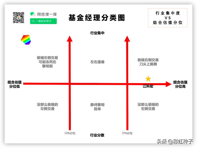 景顺长城精选混合000242,景顺长城001975