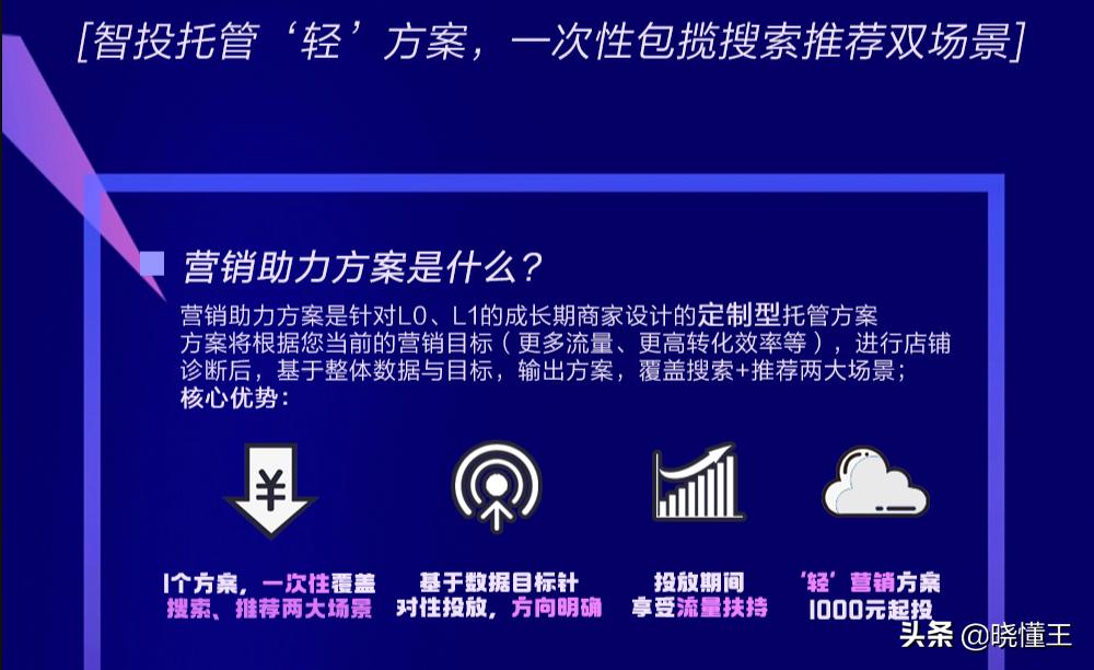 阿里巴巴的付费推广,阿里巴巴国际站付费推广