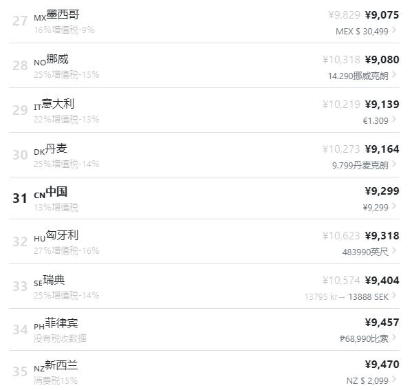 全世界iphone价格,世界上最便宜的iphone