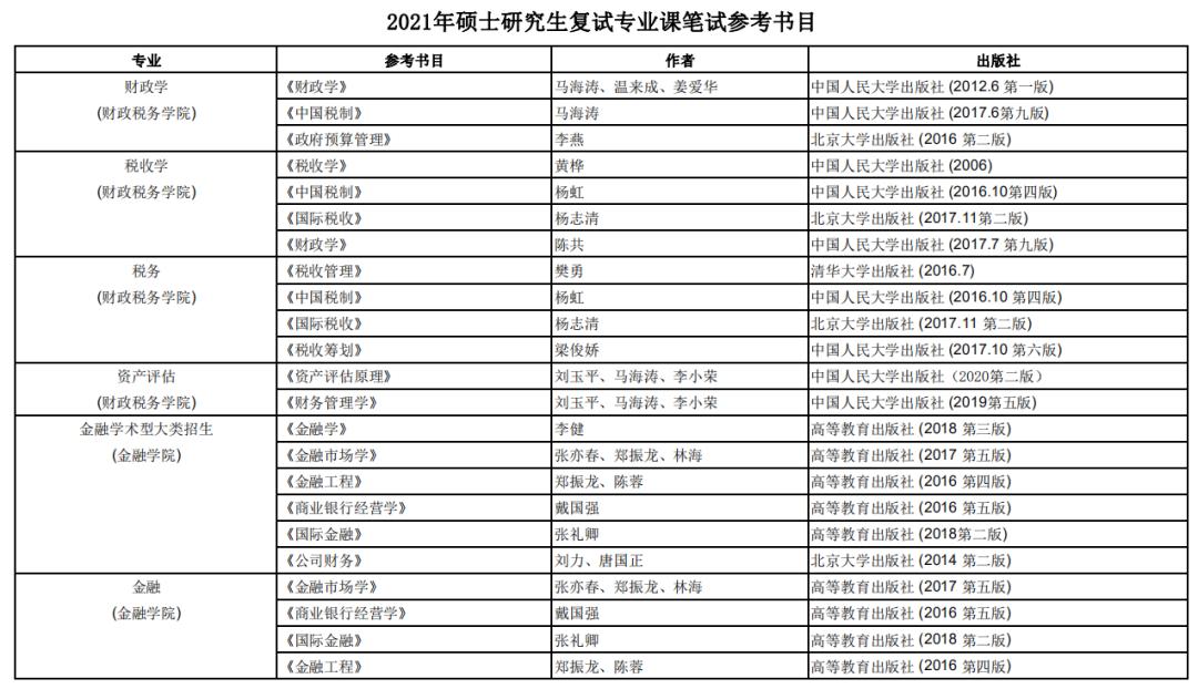上海大学考研复试参考书目,考研复试书目在哪里找
