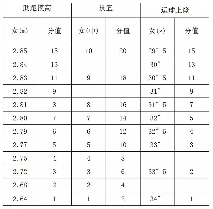 2019浙江工商大学录取名单,浙江工商大学高水平运动队公示