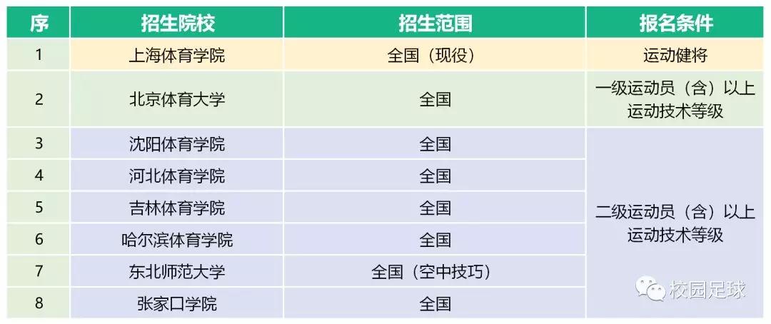 体育单招2020年录取分数线预测,2020年体育单招有何变化