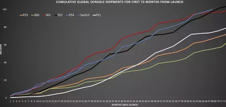索尼ps4游戏机多少钱,索尼ps4年度最佳