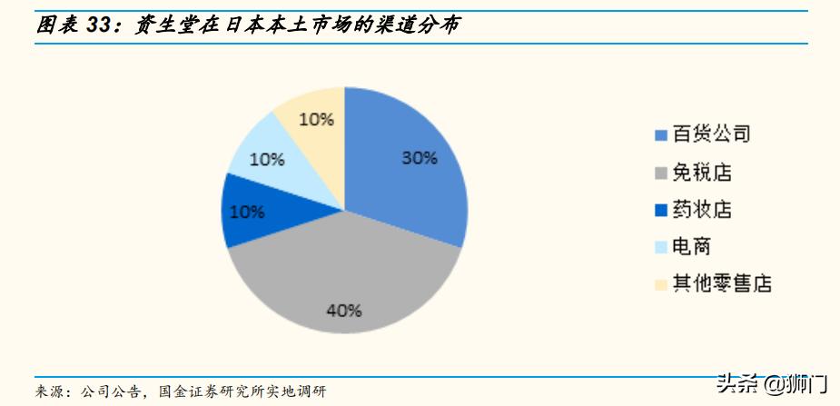 资生堂化妆品变化史,资生堂化妆品前景