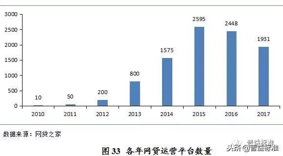 互联网金融风险与对策参考文献,互联网金融就业方向及前景