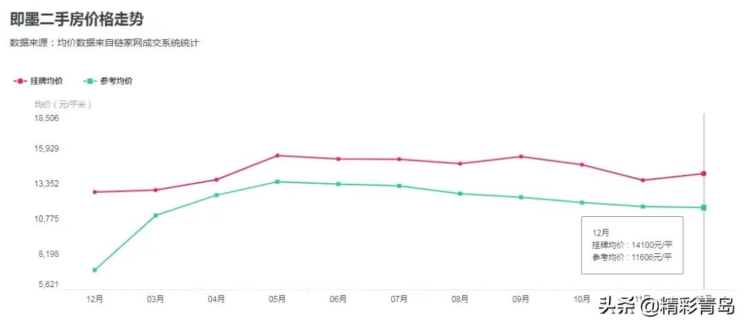 2005年青岛太平路学区房价格,青岛市南区二手房学区房