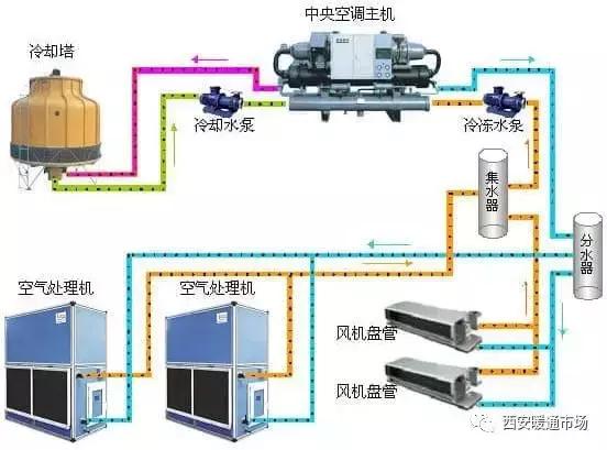 暖通工程下载,暖通工程简介