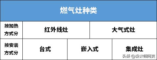 厨房燃气灶怎么选,厨房燃气灶怎么点不上火
