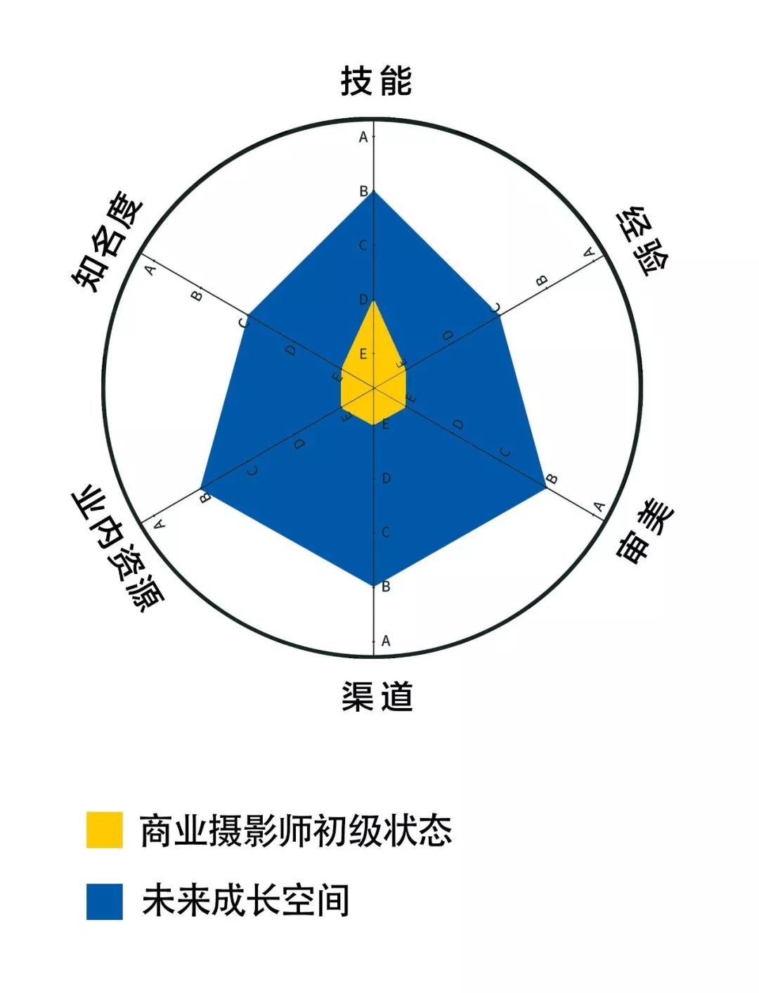 顶级摄影师能赚多少钱,中国摄影师最贵收入