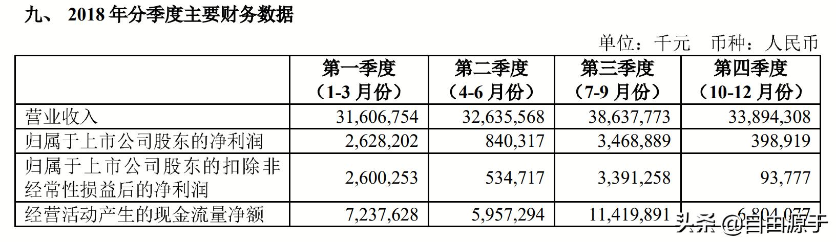 中国国航2024一季度事迹解读,中国国航2019年利润表分析