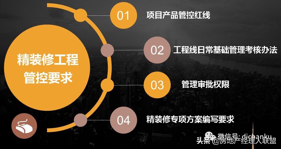 绿城精装房装修品牌,绿城精装修设计