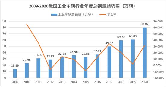 叉车未来展望,深度解读研报