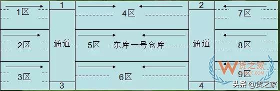仓库管理实操从入门到精通,仓库先进先出管理方法