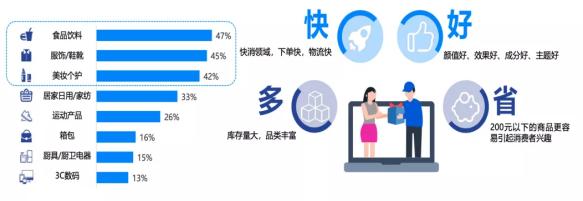 电商选品的方法和技巧,电商选品的方法和技巧教学