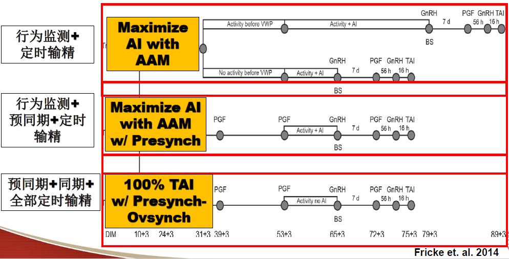 牧场的数据采集,奶牛场繁育数据分析教程