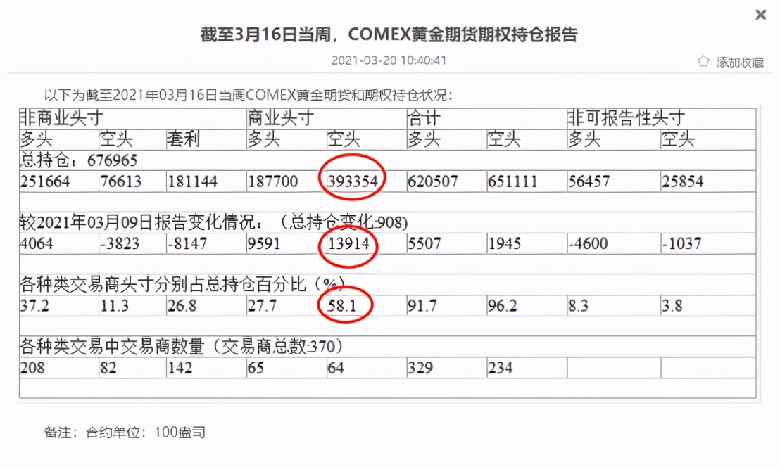 分析黄金珠宝,分析黄金走势的工作叫什么
