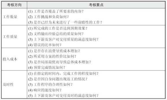 员工年度考核表和年度考核登记表,考核表工作事迹怎么写