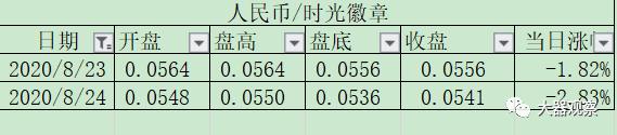 魔兽世界怀旧服拍卖行物价查询,魔兽怀旧服最新金价比例