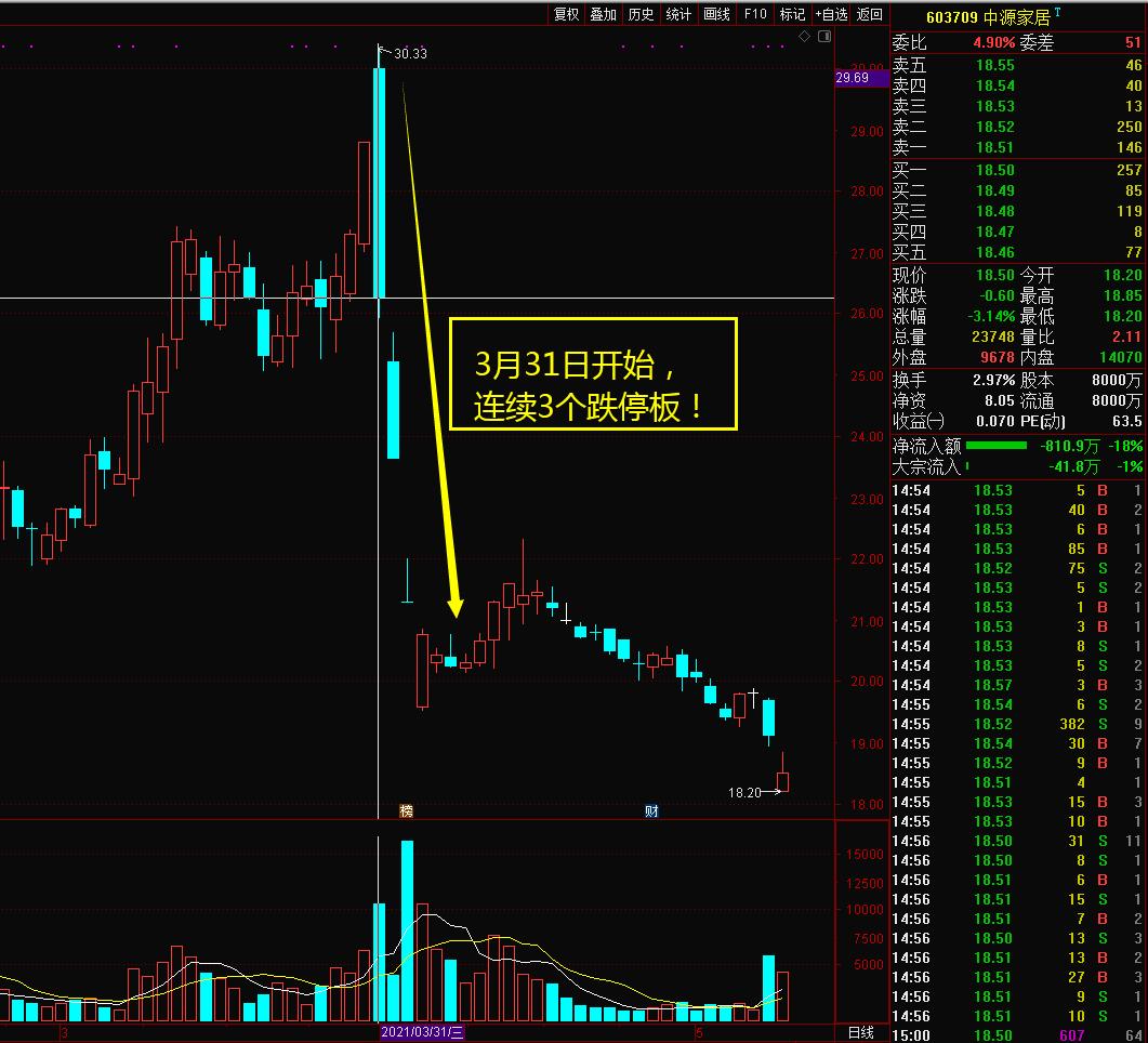 股市叶飞事件后续,叶飞私募概念股