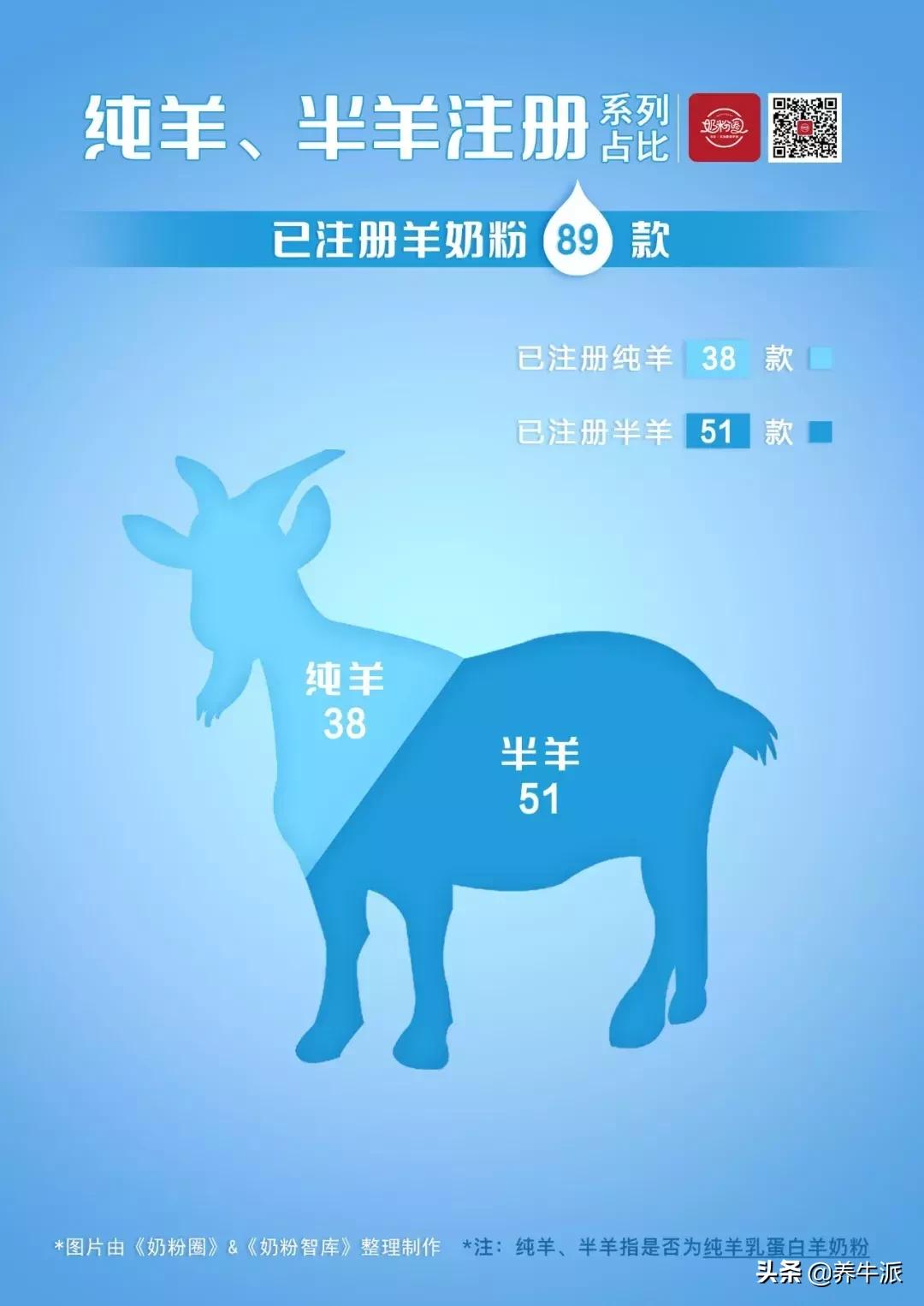 一张图看懂中国奶粉市场,中国奶粉标准明细