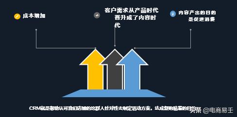 运营淘宝电商怎么做好营销,电商crm运营