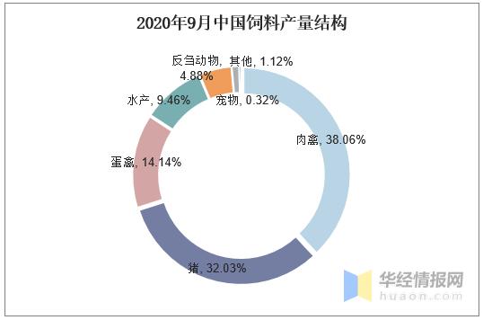 2025年饲料行业发展趋势,饲料行业产业链分析