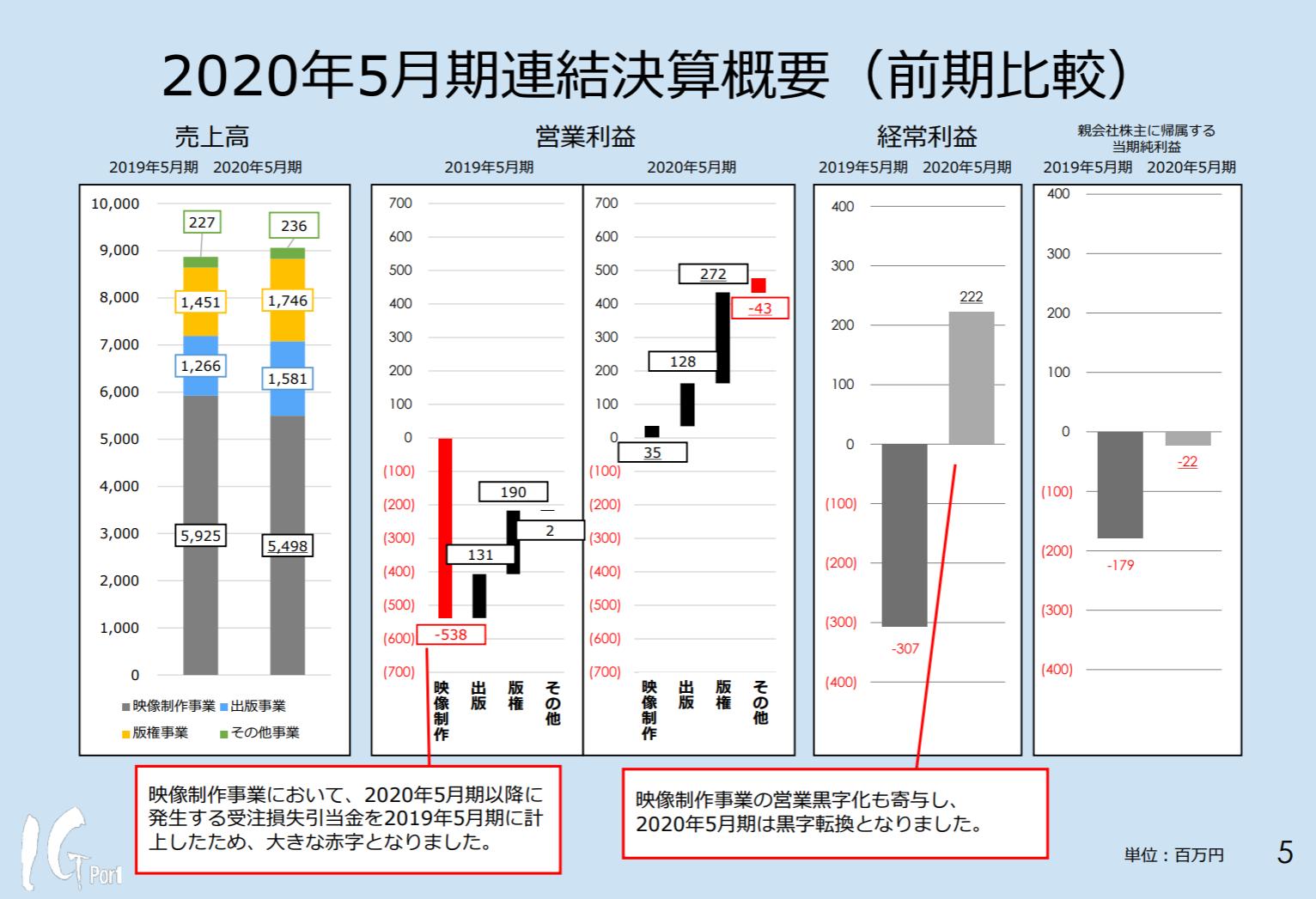 mappa进击的巨人最终季pv,mappa进击的巨人完结篇
