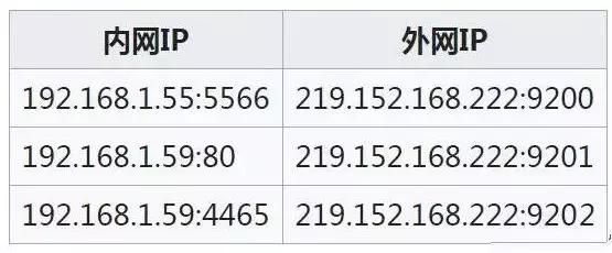 3个摄像头如何设定ip地址,200多个摄像头怎么设ip地址