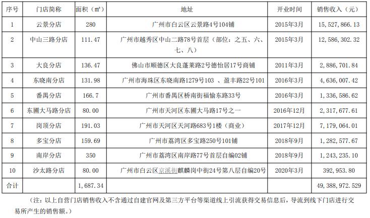 康爱多停业了吗,康爱多被收购